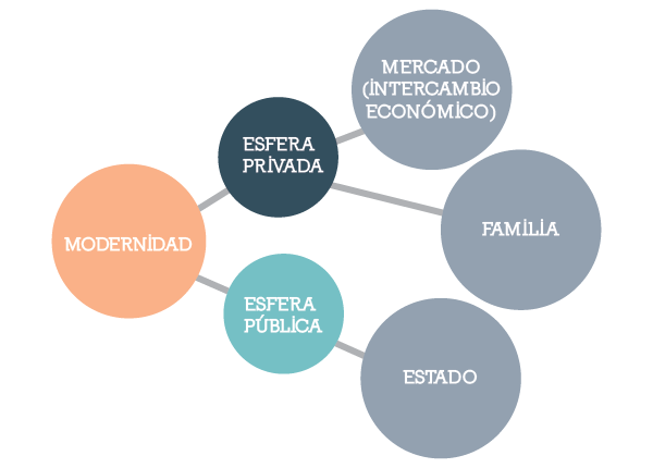 esquema-modernidad