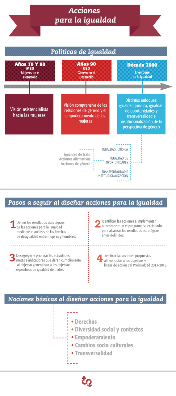 Las reformas en el ciclo presupuestal