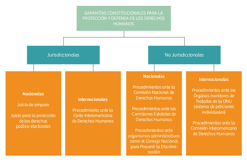 esquema_fichero1